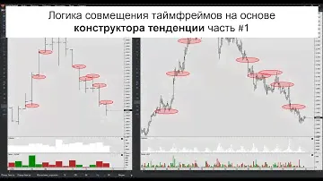 Логика совмещения таймфреймов на основе конструктора тенденции ч 1