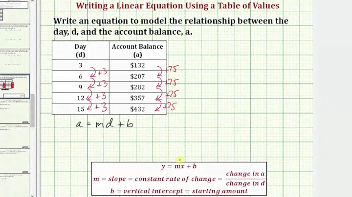 Write a Linear Equation from a Table of Values (Common Core Math 7/8 Ex 15)